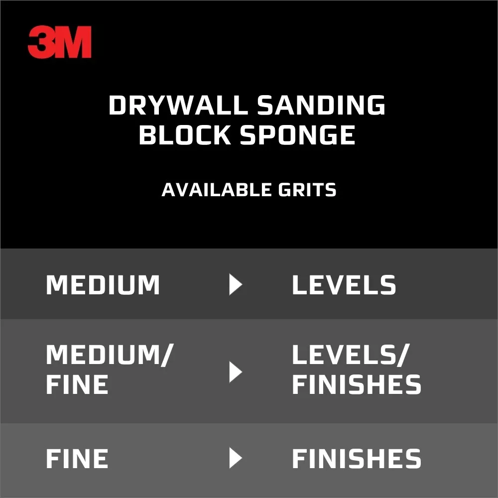 SKU 7100180421 | 3M™ Drywall Sanding Sponge 9093DC
