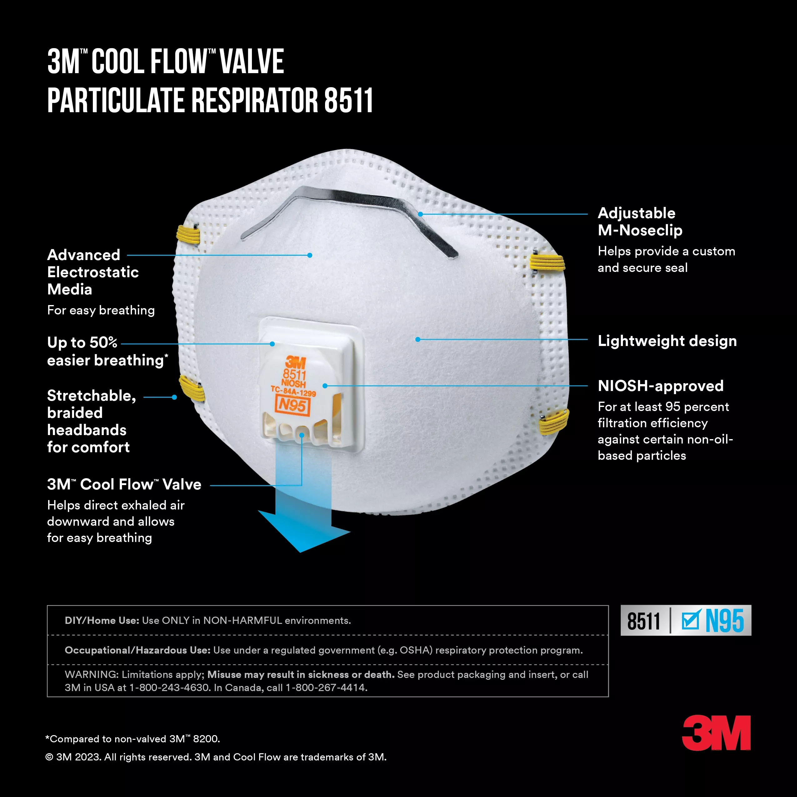 Product Number 8511 | 3M™ Sanding and Fiberglass Valved Respirator 8511H1-DC-PS