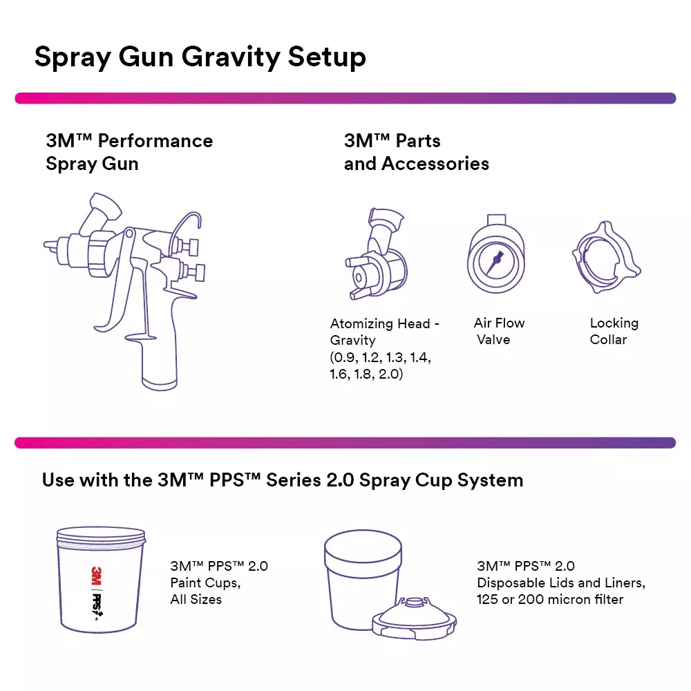 SKU 7100207178 | 3M™ Performance Gravity HVLP Atomizing Head Refill Kit