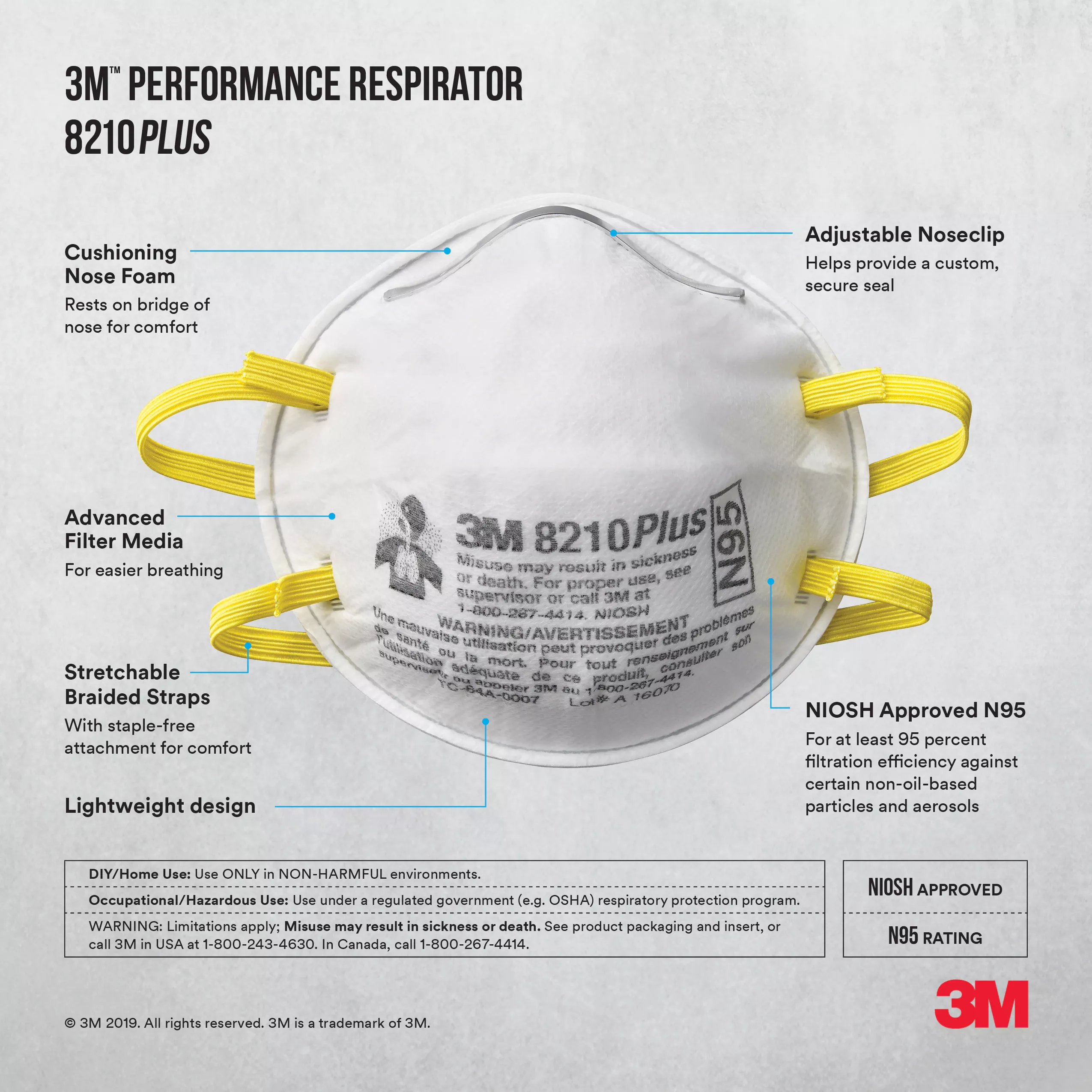 Product Number 8210PP10-C | 3M™ Performance Disposable Paint Prep Respirator N95 Particulate