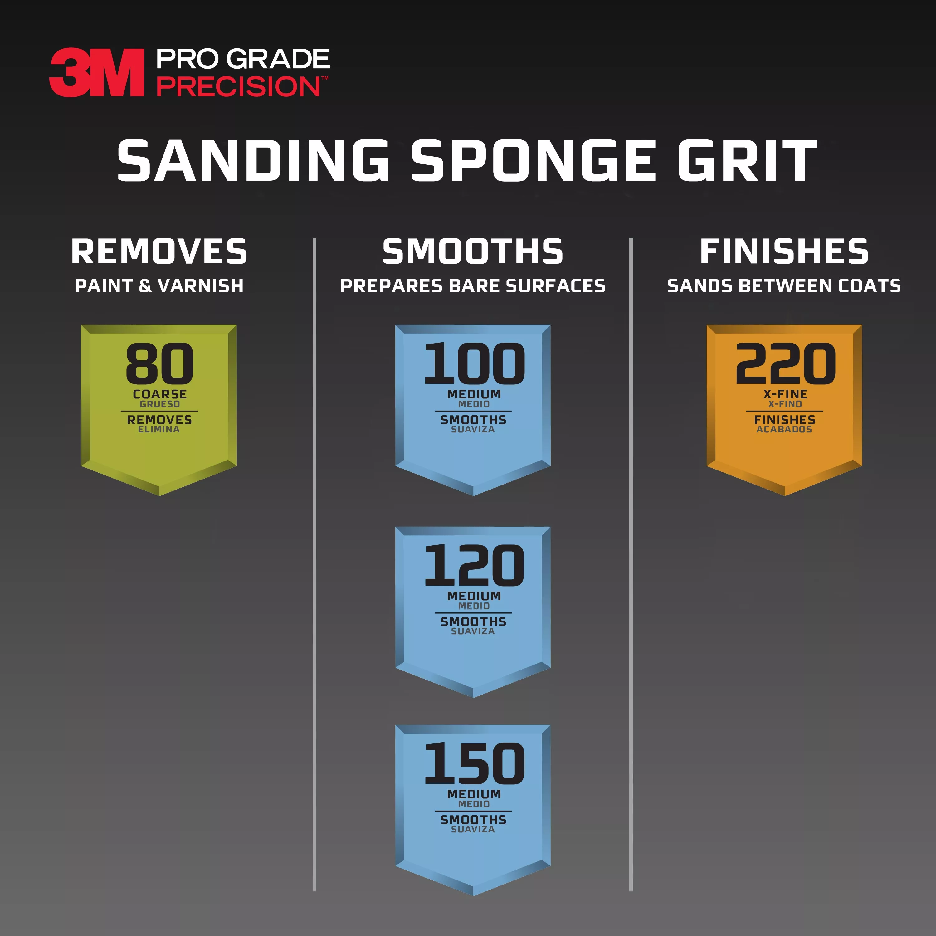 SKU 7010410803 | 3M™ Pro Grade Precision™ Dust Channeling Block Sanding Sponge 220 grit
Extra Fine